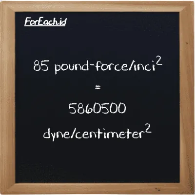 85 pound-force/inci<sup>2</sup> setara dengan 5860500 dyne/centimeter<sup>2</sup> (85 lbf/in<sup>2</sup> setara dengan 5860500 dyn/cm<sup>2</sup>)